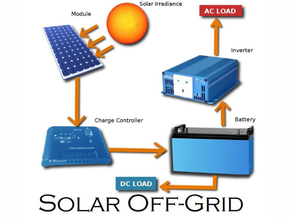 Solar Projects Off Grid Rechargeable Batteries