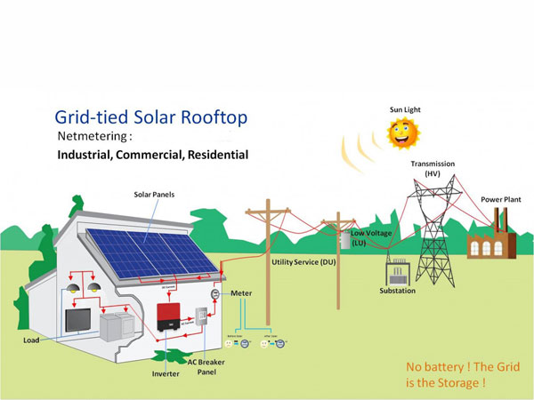 Solar Projects On Grid Rechargeable Batteries