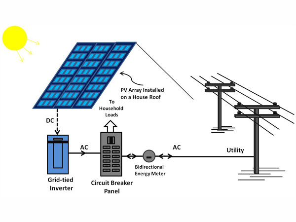 Solar Projects On Grid Rechargeable Batteries