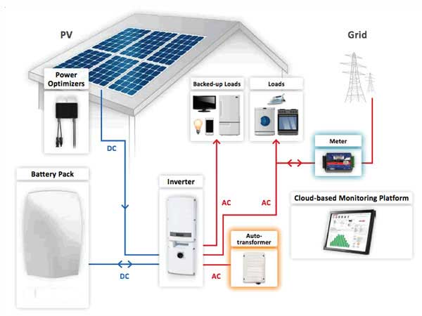 Solar Projects Off Grid Rechargeable Batteries