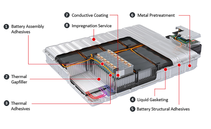 Electric Vehicle Battery Pack